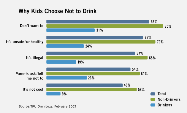 Petition · Lower The Us Drinking Age To 18 · Change.org